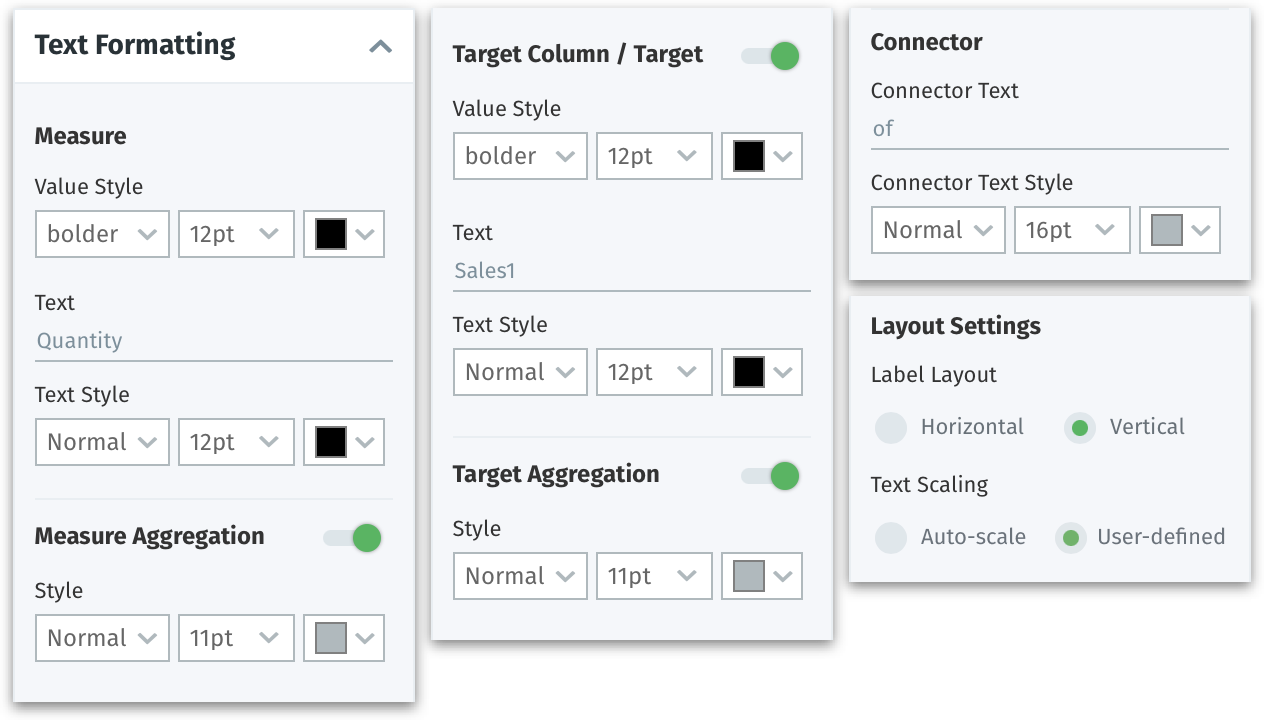 Text formatting in KPI target charts