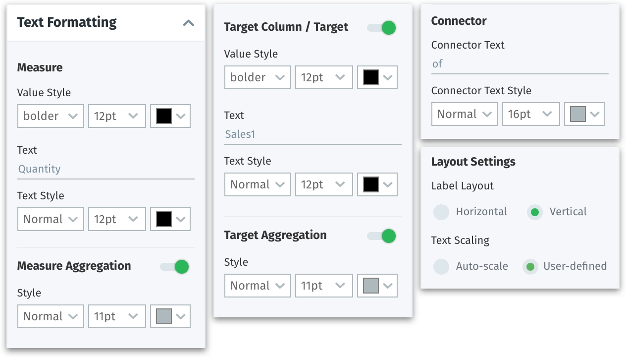 Text formatting in KPI target charts